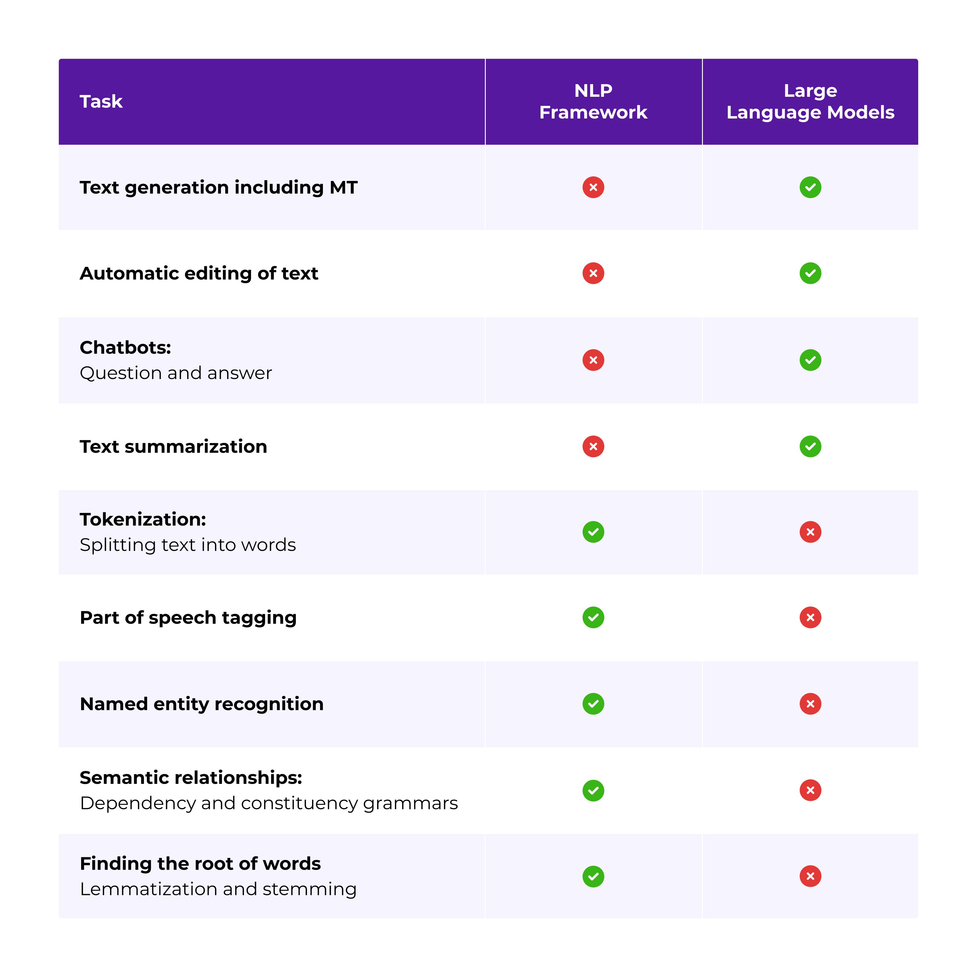 Landscape - NLP for Localization - Table