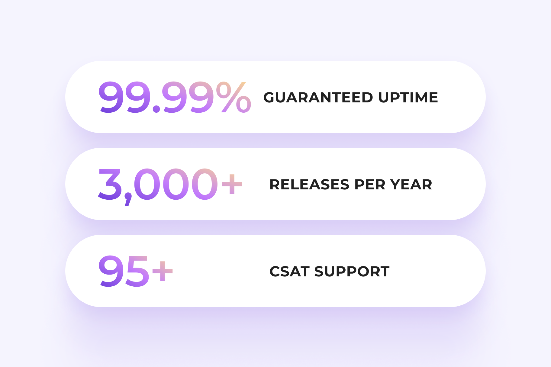 (3_2) Benefits - Stats - Built for global enterprise