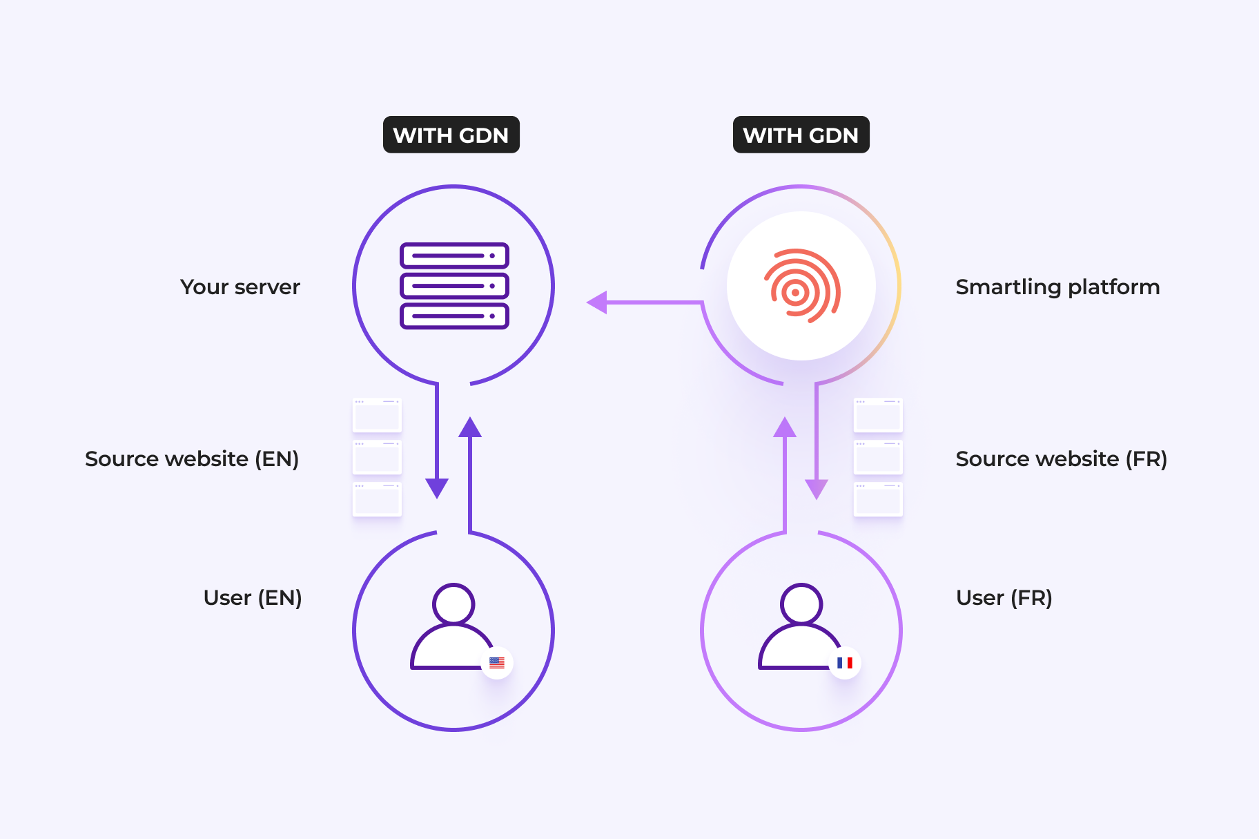 (3_2) GDN - Workflow