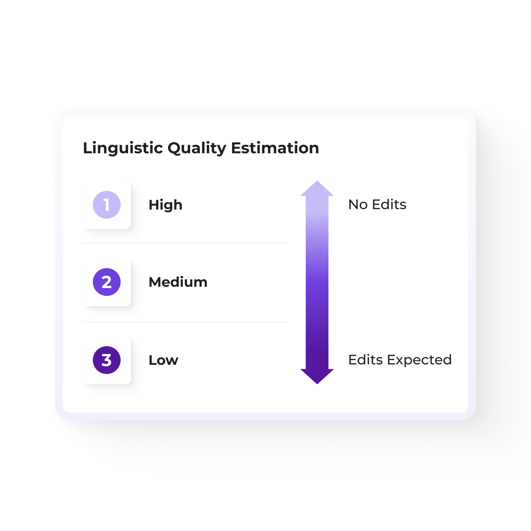 v1 (Square) Module 2 - Linguistic Quality Estimation
